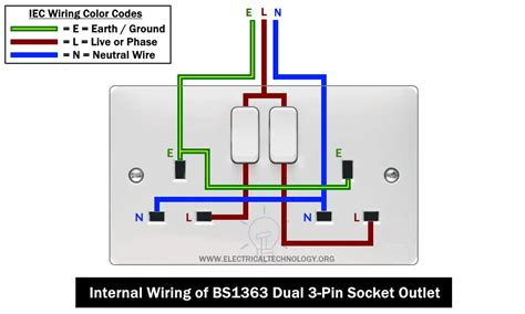 electrical switch box installation|2 switch socket wiring diagram.